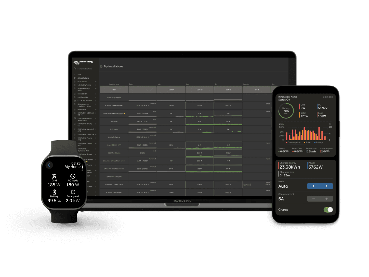 VRM - 远程监控门户