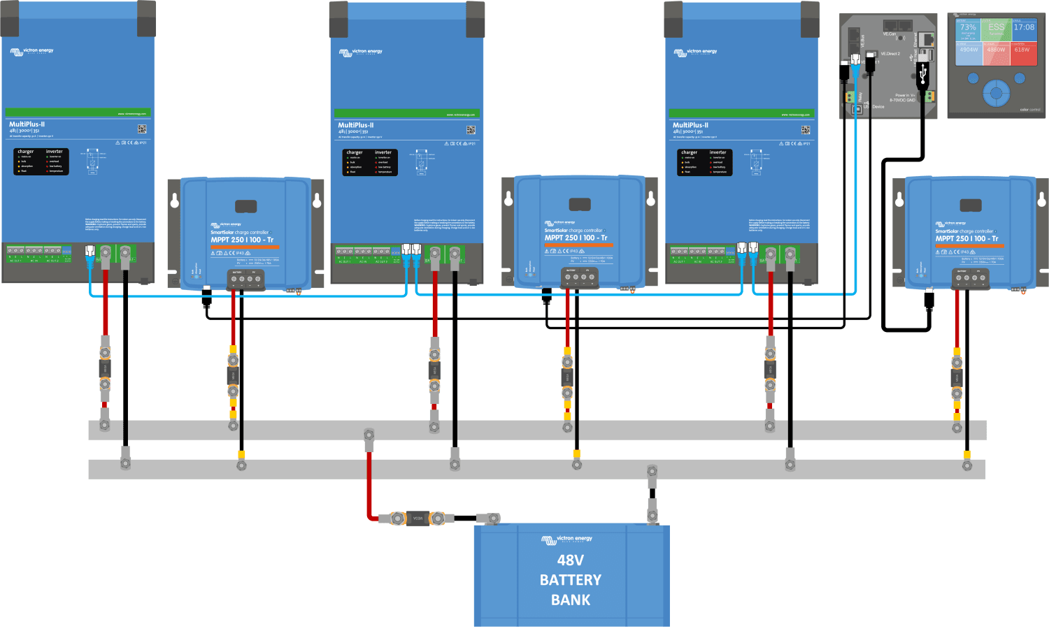 Parallel, split- and three-phase VE.Bus systems
