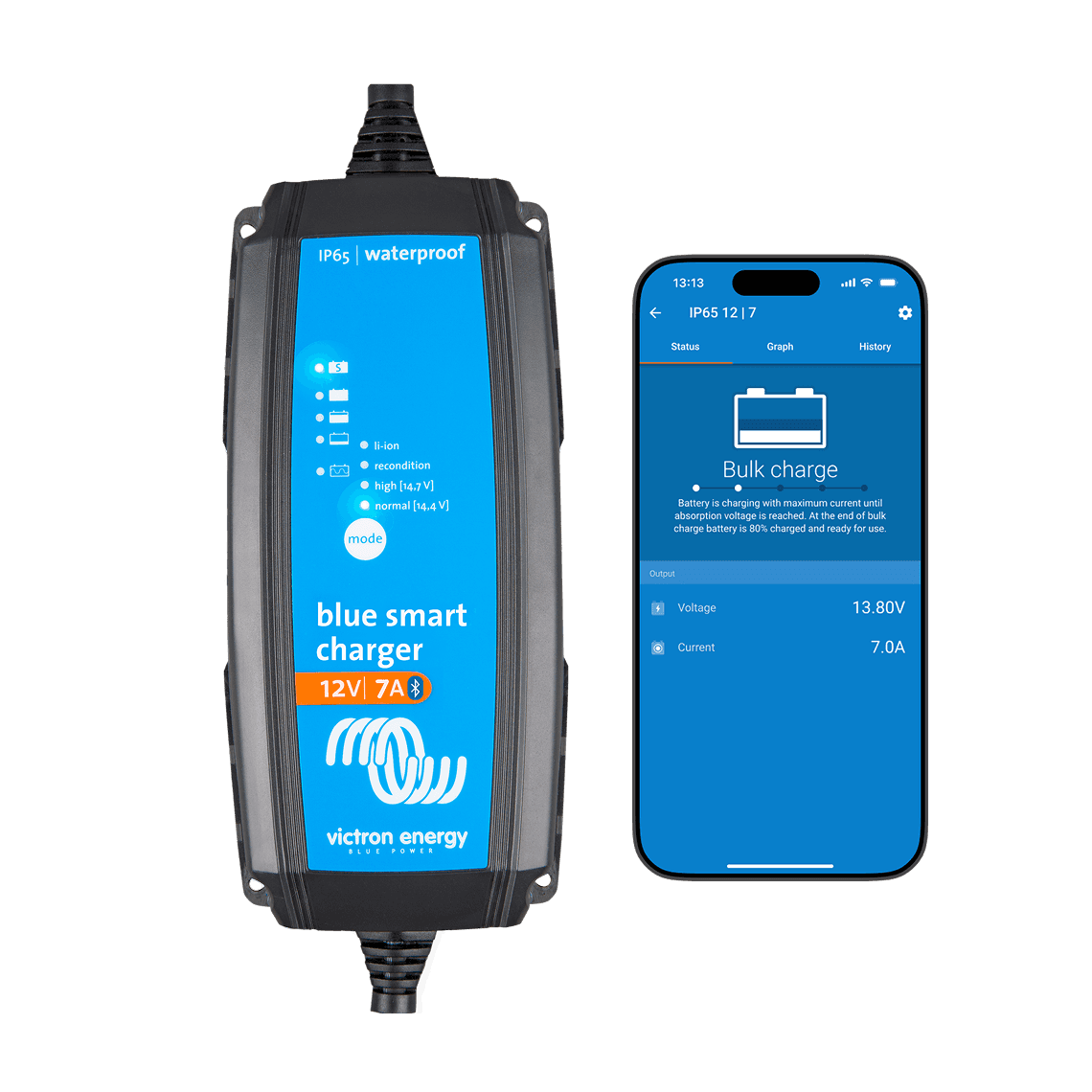 Blue Smart IP65充电器